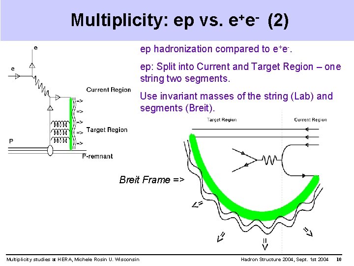 Multiplicity: ep vs. e+e- (2) ep hadronization compared to e+e-. ep: Split into Current