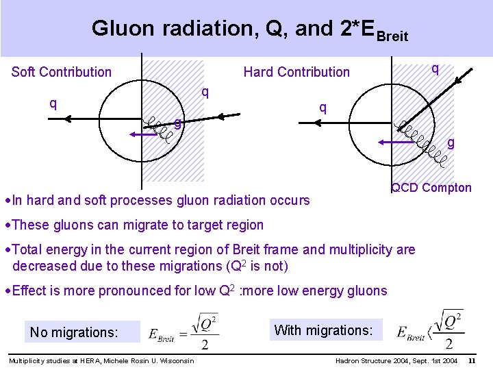 Gluon radiation, Q, and 2*EBreit Soft Contribution q Hard Contribution q q q g