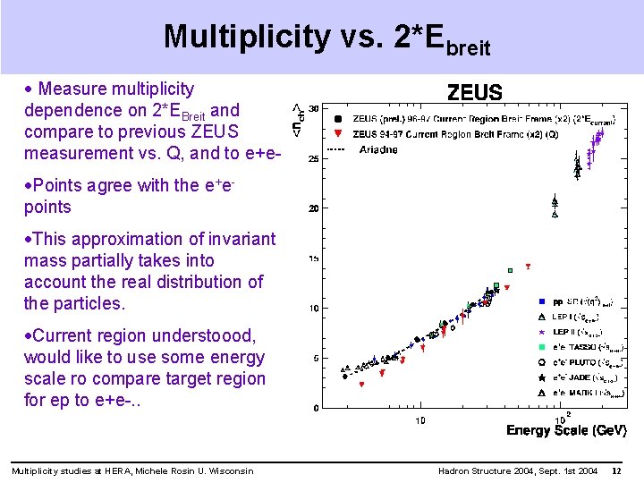 Multiplicity vs. 2*Ebreit · Measure multiplicity dependence on 2*EBreit and compare to previous ZEUS