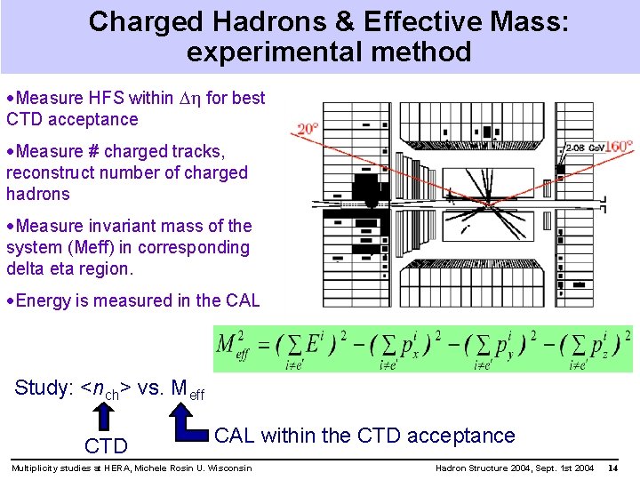 Charged Hadrons & Effective Mass: experimental method ·Measure HFS within for best CTD acceptance