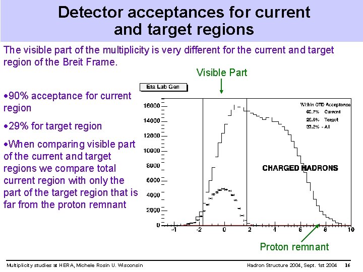 Detector acceptances for current and target regions The visible part of the multiplicity is
