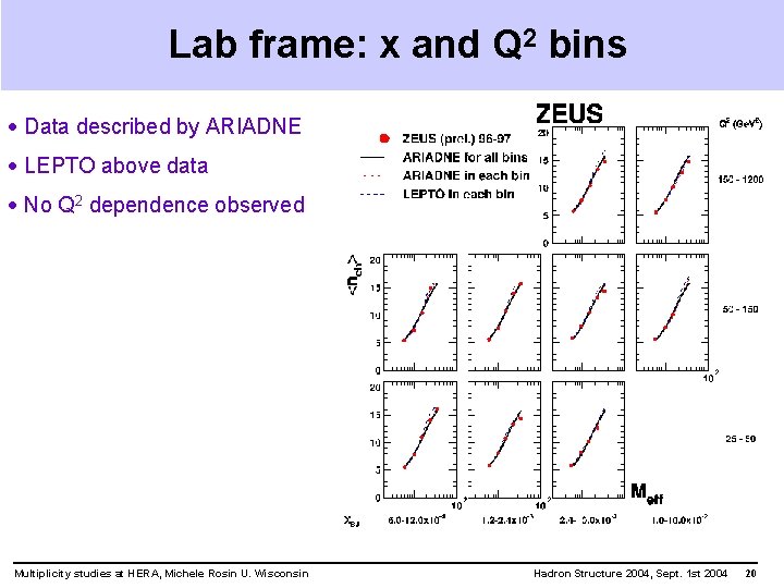Lab frame: x and Q 2 bins · Data described by ARIADNE · LEPTO