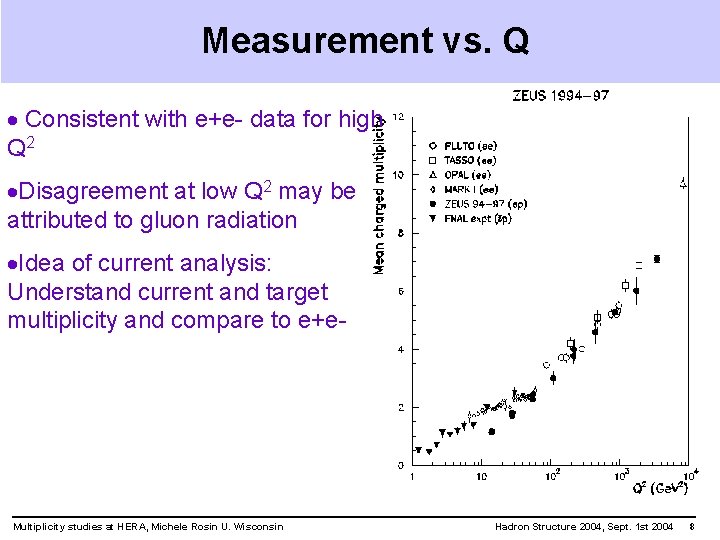 Measurement vs. Q · Consistent with e+e- data for high Q 2 ·Disagreement at