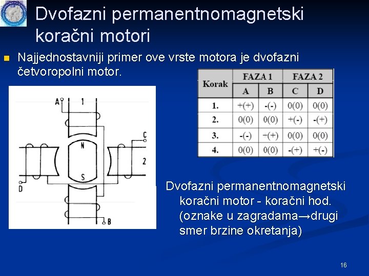 Dvofazni permanentnomagnetski koračni motori n Najjednostavniji primer ove vrste motora je dvofazni četvoropolni motor.