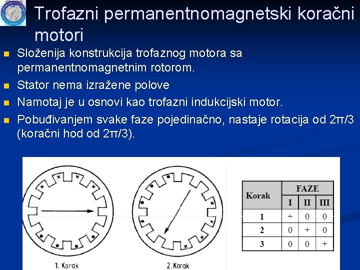 Trofazni permanentnomagnetski koračni motori n n Složenija konstrukcija trofaznog motora sa permanentnomagnetnim rotorom. Stator