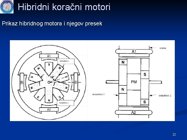 Hibridni koračni motori Prikaz hibridnog motora i njegov presek 22 