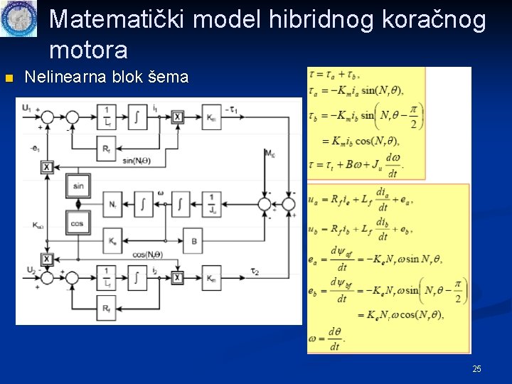 Matematički model hibridnog koračnog motora n Nelinearna blok šema 25 