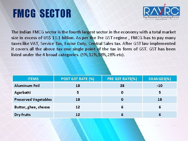 FMCG SECTOR The Indian FMCG sector is the fourth largest sector in the economy