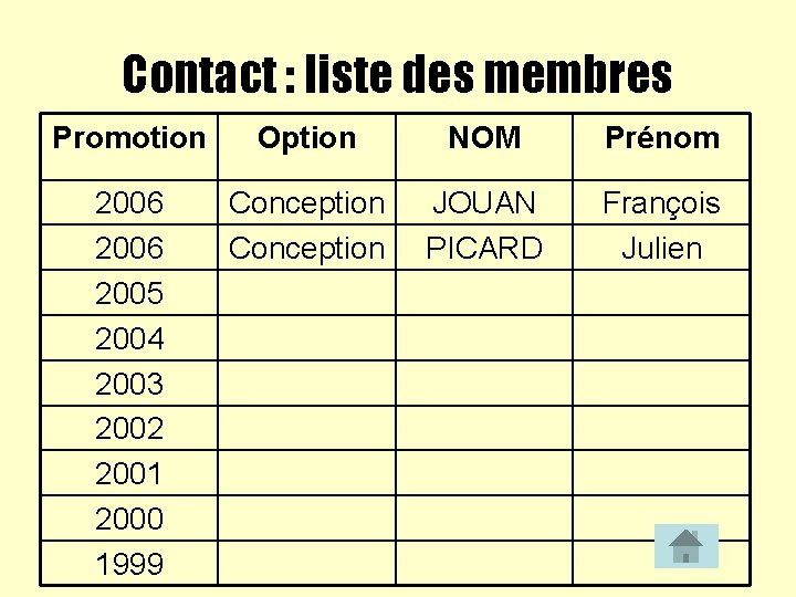 Contact : liste des membres Promotion Option NOM Prénom 2006 2005 2004 2003 2002