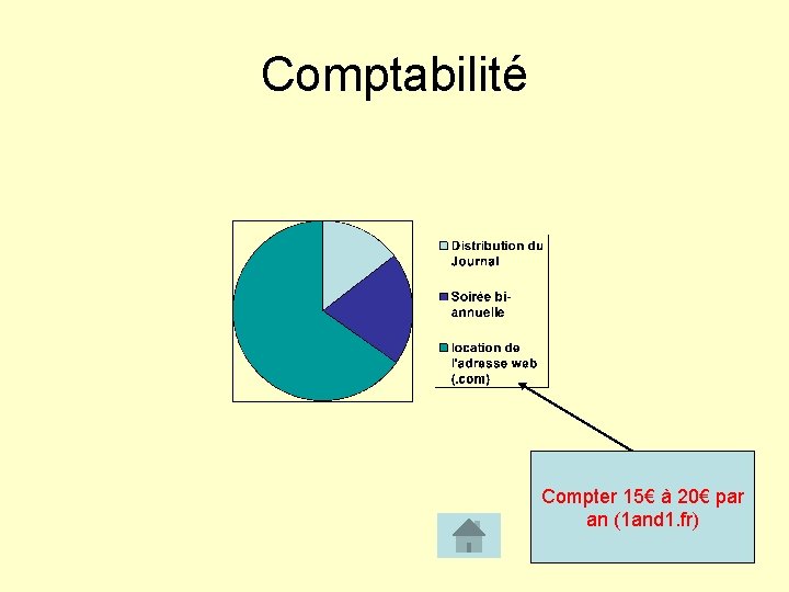 Comptabilité Compter 15€ à 20€ par an (1 and 1. fr) 