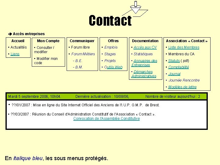 Contact Accès entreprises Accueil • Actualités • Liens Mon Compte • Consulter / modifier