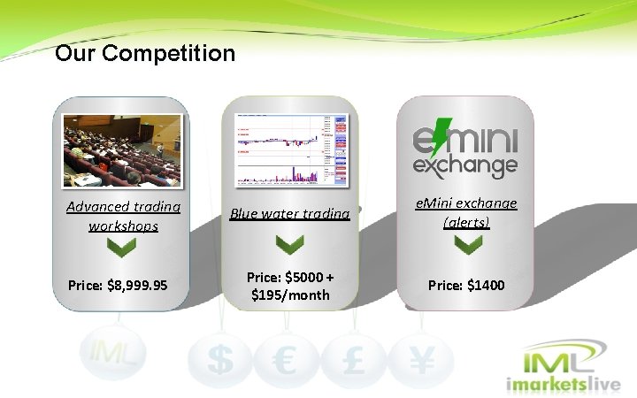 Our Competition Advanced trading workshops Price: $8, 999. 95 Blue water trading e. Mini Our Competition Advanced trading workshops Price: $8, 999. 95 Blue water trading e. Mini