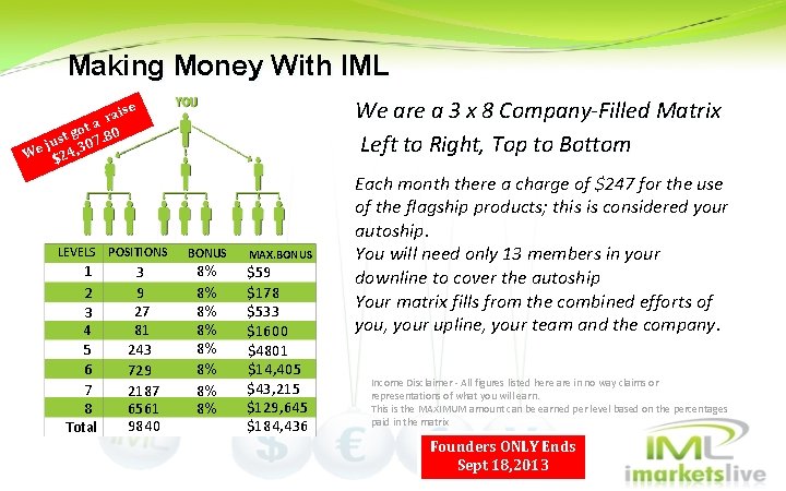 Making Money With IML We are a 3 x 8 Company-Filled Matrix Left to Making Money With IML We are a 3 x 8 Company-Filled Matrix Left to