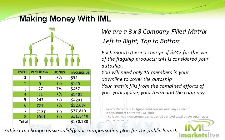 Making Money With IML We are a 3 x 8 Company-Filled Matrix Left to Making Money With IML We are a 3 x 8 Company-Filled Matrix Left to