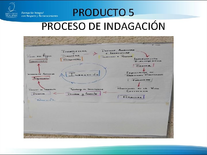 PRODUCTO 5 PROCESO DE INDAGACIÓN 