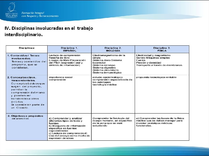 IV. Disciplinas involucradas en el trabajo interdisciplinario. 