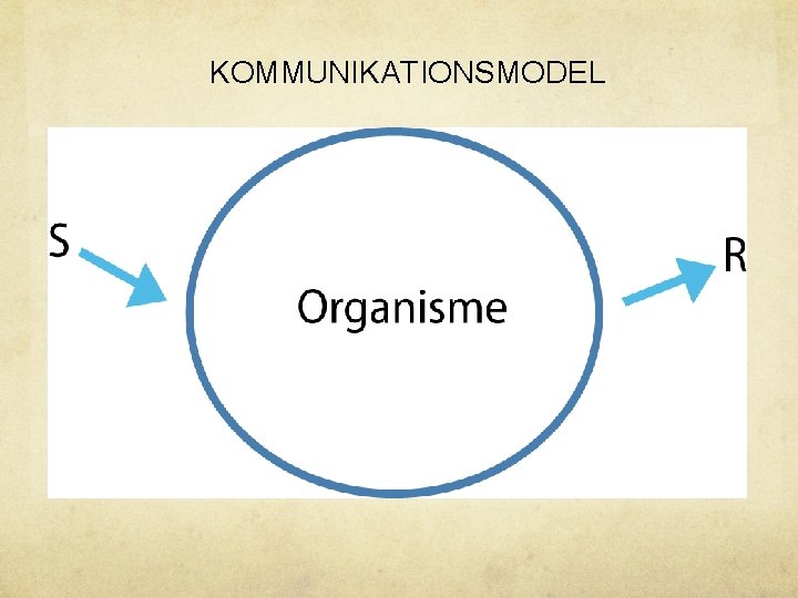 KOMMUNIKATIONSMODEL 
