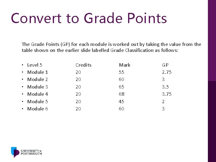 Convert to Grade Points The Grade Points (GP) for each module is worked out