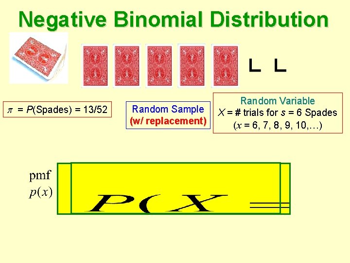 Negative Binomial Distribution = P(Spades) = 13/52 Random Sample (w/ replacement) Random Variable X