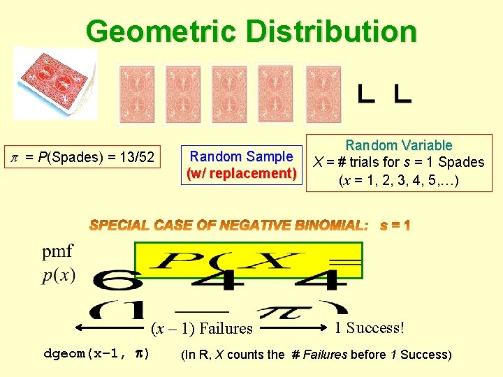 Negative Binomial Distribution Geometric Distribution = P(Spades) = 13/52 Random Sample (w/ replacement) (x