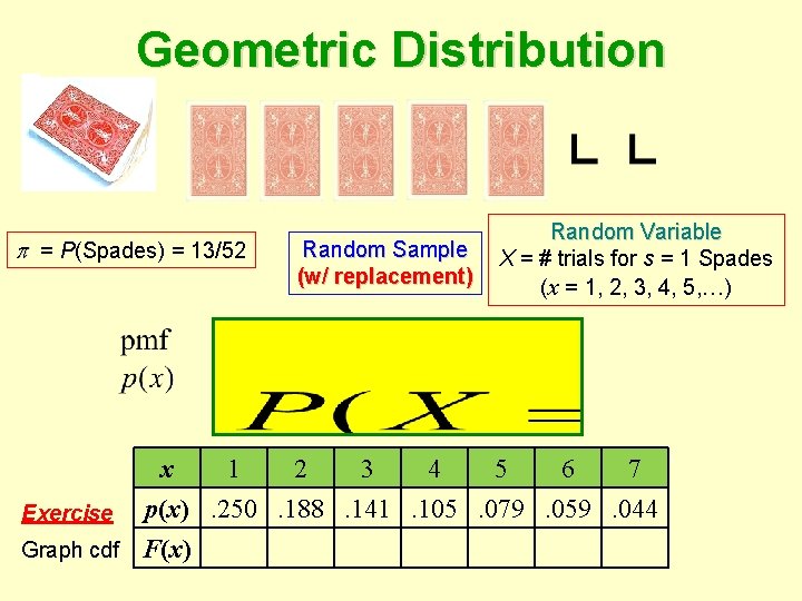 Negative Binomial Distribution Geometric Distribution = P(Spades) = 13/52 Random Sample (w/ replacement) Random