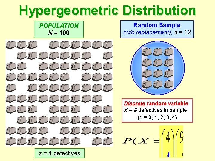 Hypergeometric Distribution POPULATION N = 100 Random Sample (w/o replacement), n = 12 Discrete