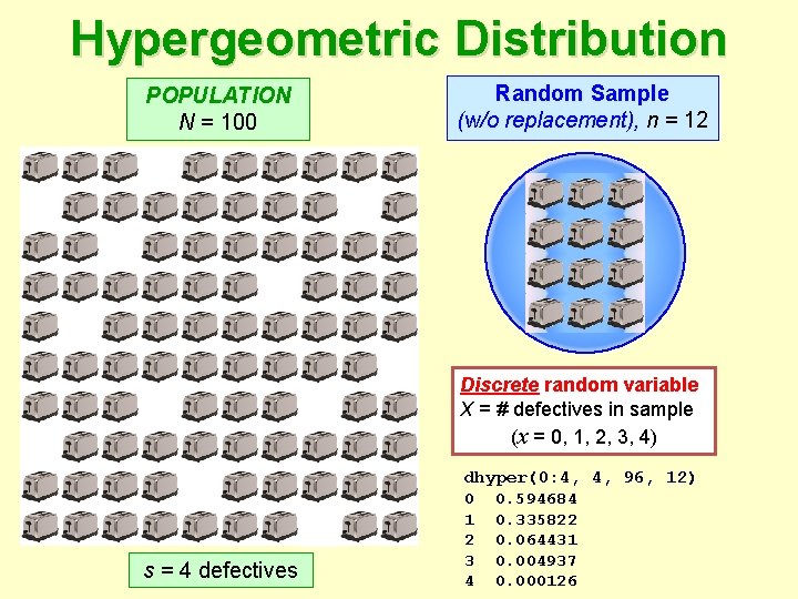 Hypergeometric Distribution POPULATION N = 100 Random Sample (w/o replacement), n = 12 Discrete