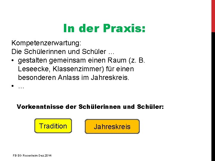 In der Praxis: Kompetenzerwartung: Die Schülerinnen und Schüler … • gestalten gemeinsam einen Raum