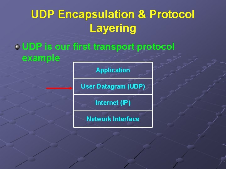 UDP Encapsulation & Protocol Layering UDP is our first transport protocol example Application User