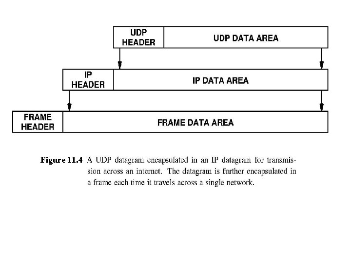 Figure 11. 4 