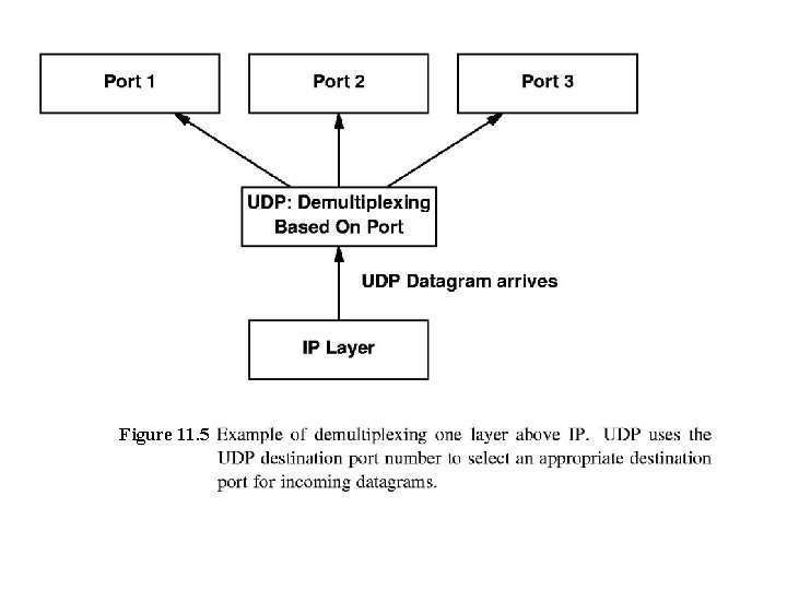 Figure 11. 5 