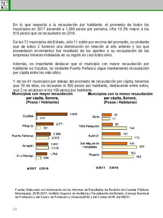 Subsecretaría de Egresos En lo que respecta a la recaudación por habitante, el promedio