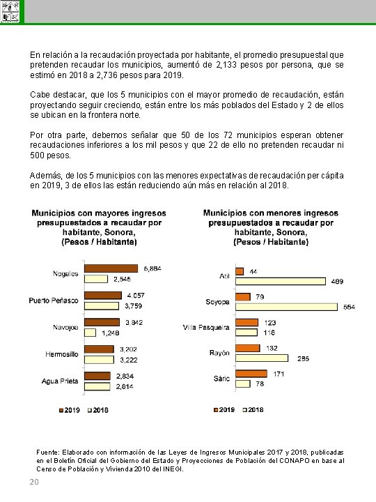 Subsecretaría de Egresos En relación a la recaudación proyectada por habitante, el promedio presupuestal