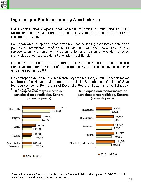 Subsecretaría de Egresos Ingresos por Participaciones y Aportaciones Las Participaciones y Aportaciones recibidas por