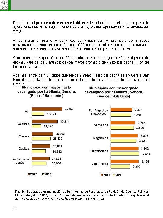 Subsecretaría de Egresos En relación al promedio de gasto por habitante de todos los