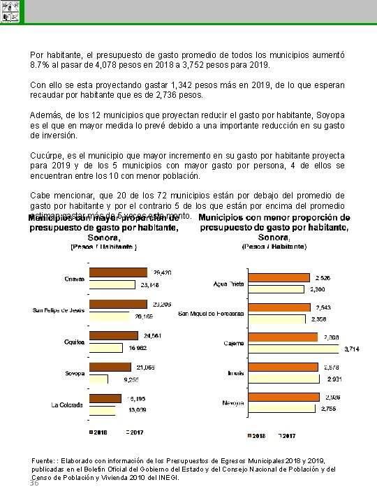 Subsecretaría de Egresos Por habitante, el presupuesto de gasto promedio de todos los municipios