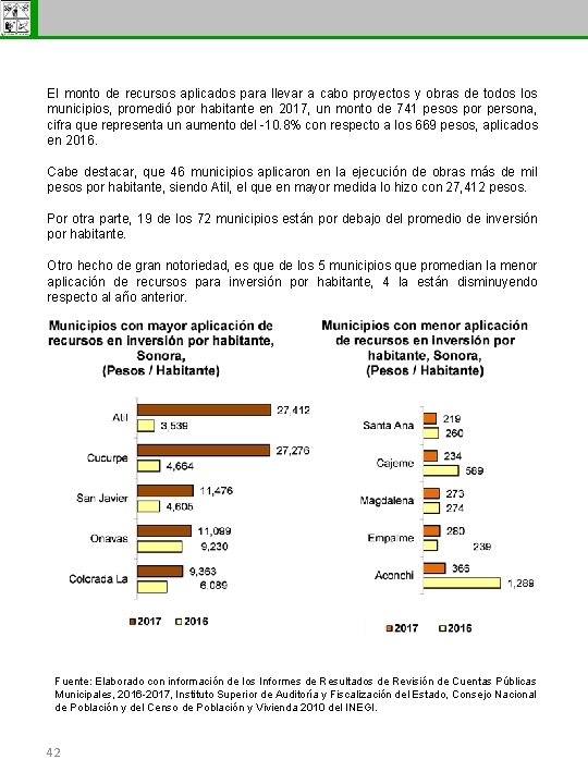 Subsecretaría de Egresos El monto de recursos aplicados para llevar a cabo proyectos y