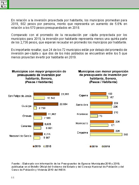 Subsecretaría de Egresos En relación a la inversión proyectada por habitante, los municipios promedian