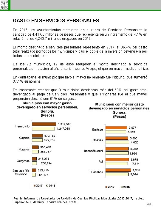 Subsecretaría de Egresos GASTO EN SERVICIOS PERSONALES En 2017, los Ayuntamientos ejercieron en el