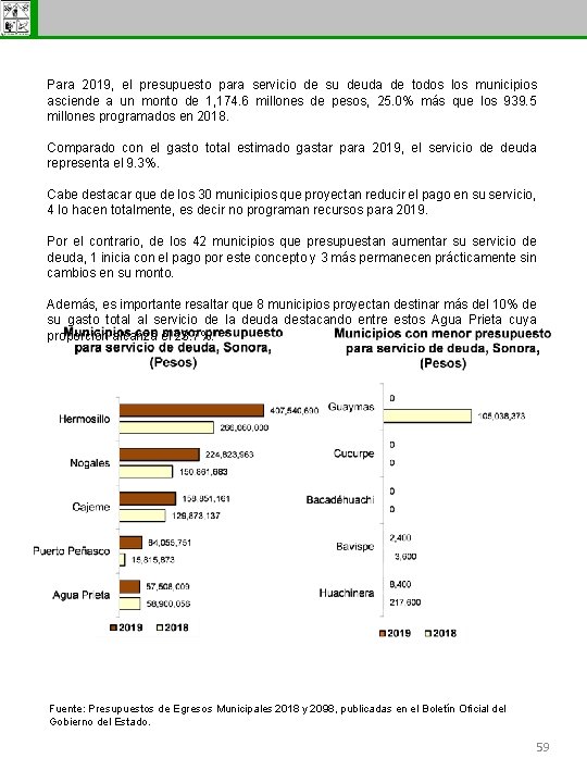 Subsecretaría de Egresos Para 2019, el presupuesto para servicio de su deuda de todos