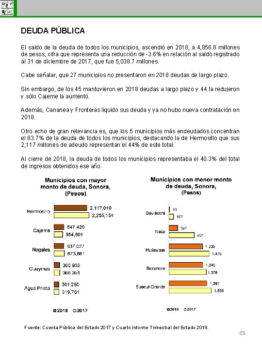 Subsecretaría de Egresos DEUDA PÚBLICA El saldo de la deuda de todos los municipios,