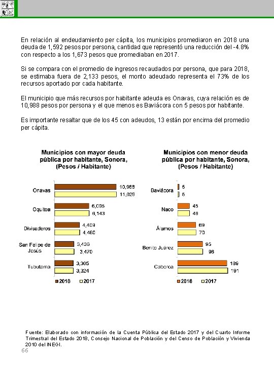 Subsecretaría de Egresos En relación al endeudamiento per cápita, los municipios promediaron en 2018