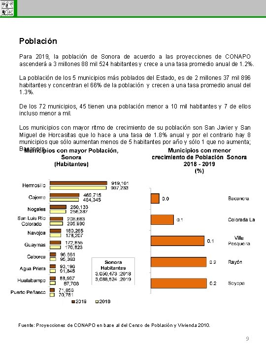 Subsecretaría de Egresos Población Para 2019, la población de Sonora de acuerdo a las