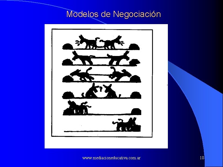Modelos de Negociación www. mediacioneducativa. com. ar 18 