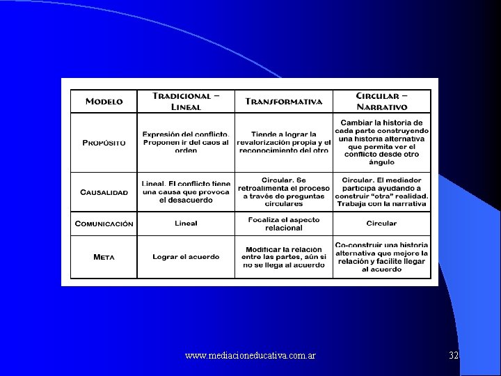 www. mediacioneducativa. com. ar 32 