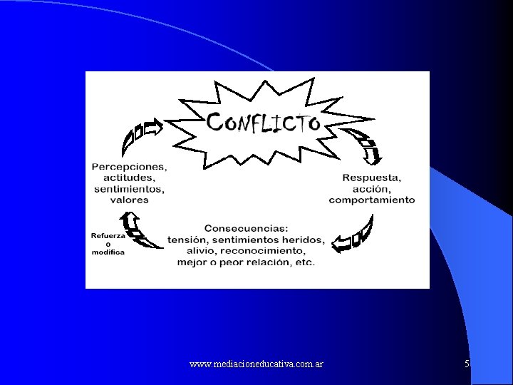www. mediacioneducativa. com. ar 5 