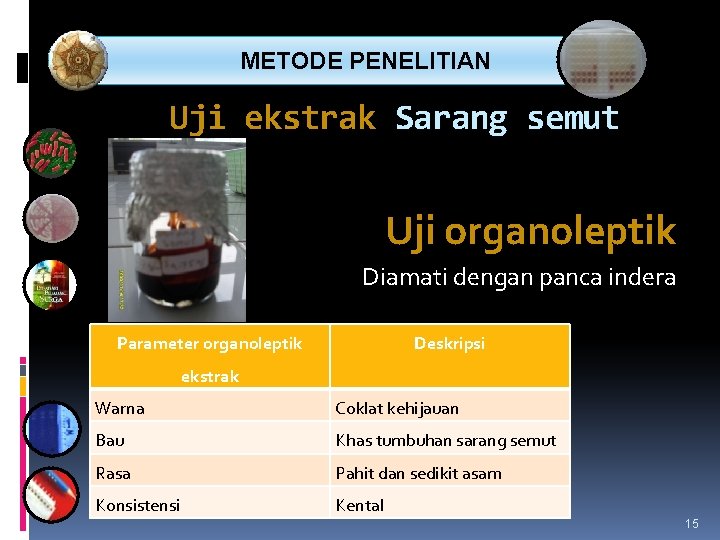  METODE PENELITIAN Uji ekstrak Sarang semut Uji organoleptik Diamati dengan panca indera Parameter