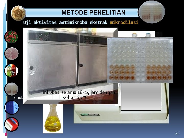 METODE PENELITIAN Uji aktivitas antimikroba ekstrak mikrodilusi 0, 4% 0, 8% 1, 6% METODE PENELITIAN Uji aktivitas antimikroba ekstrak mikrodilusi 0, 4% 0, 8% 1, 6%