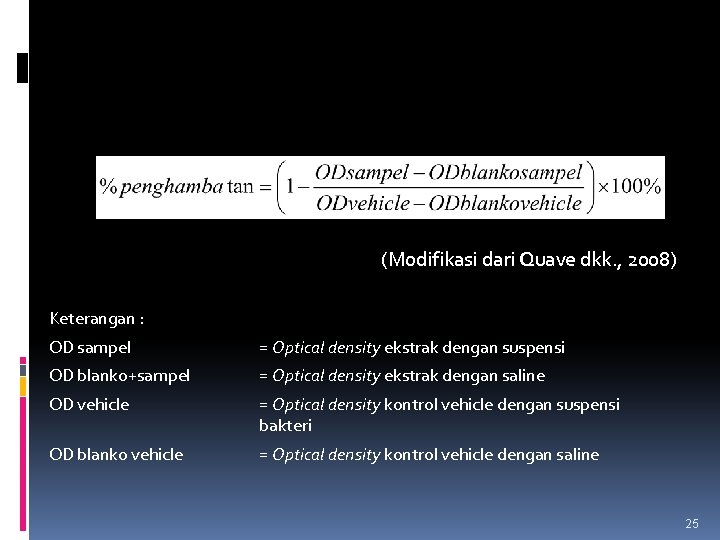 (Modifikasi dari Quave dkk. , 2008) Keterangan : OD sampel = Optical density ekstrak