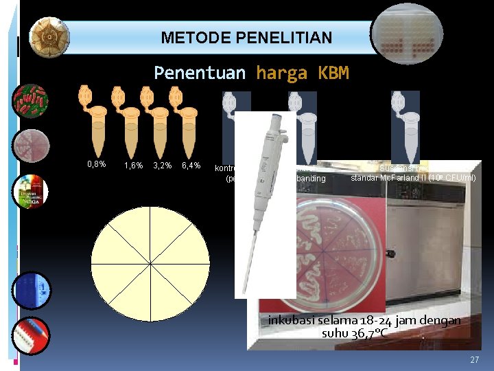 METODE PENELITIAN Penentuan harga KBM 0, 8% 1, 6% 3, 2% 6, 4% METODE PENELITIAN Penentuan harga KBM 0, 8% 1, 6% 3, 2% 6, 4%